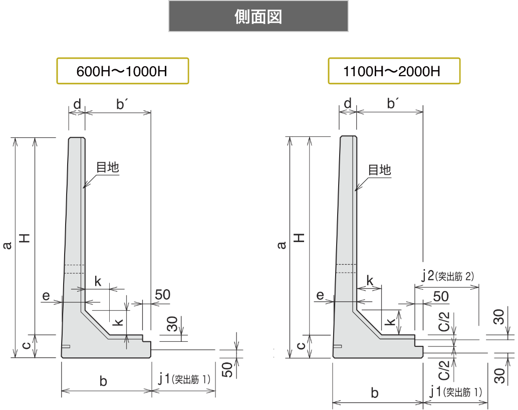 L型水路ブロック（浮上対策型）：側面図