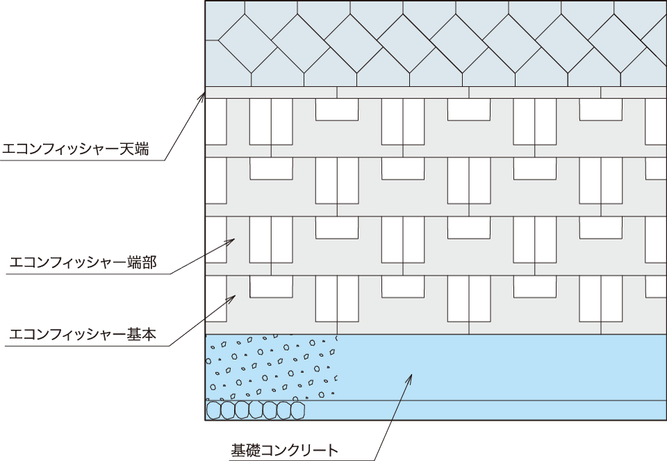 エコンフィッシャー単一擁壁の場合画像2