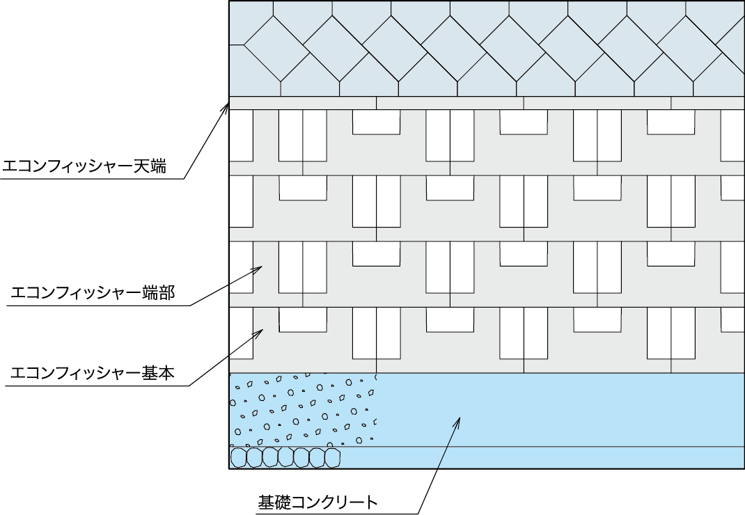 エコンフィッシャーと上部間知ブロック画像2