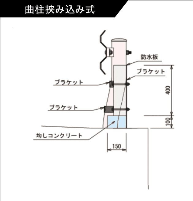 曲柱挟み込み式