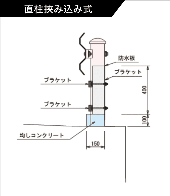 直柱挟み込み式