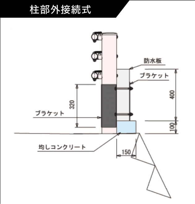 柱部外接続式