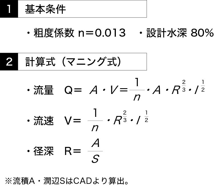 基本条件/計算式（マニング式）