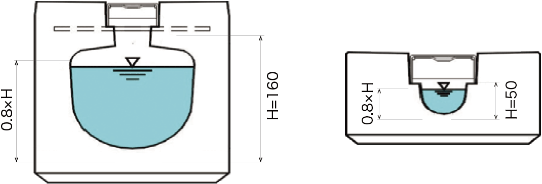 流速流量表の図