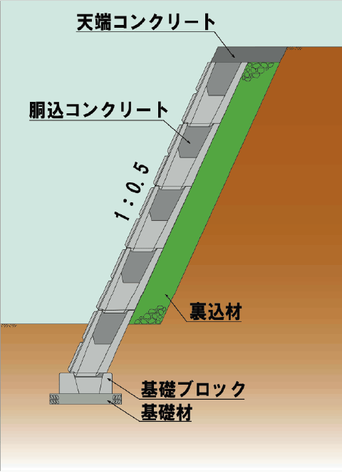 標準断面図（5分勾配）