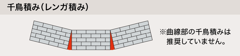千鳥積み（レンガ積み）