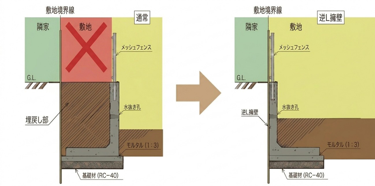 カクセール逆L施工図